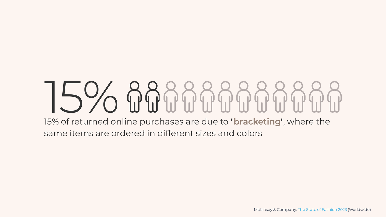 Slide from the unified retail platform concept presentation