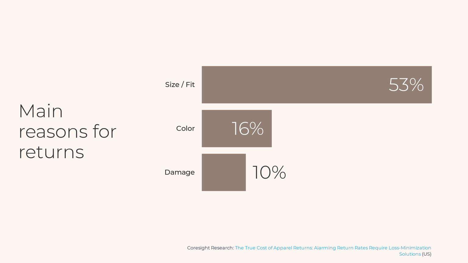 Slide from the unified retail platform concept presentation