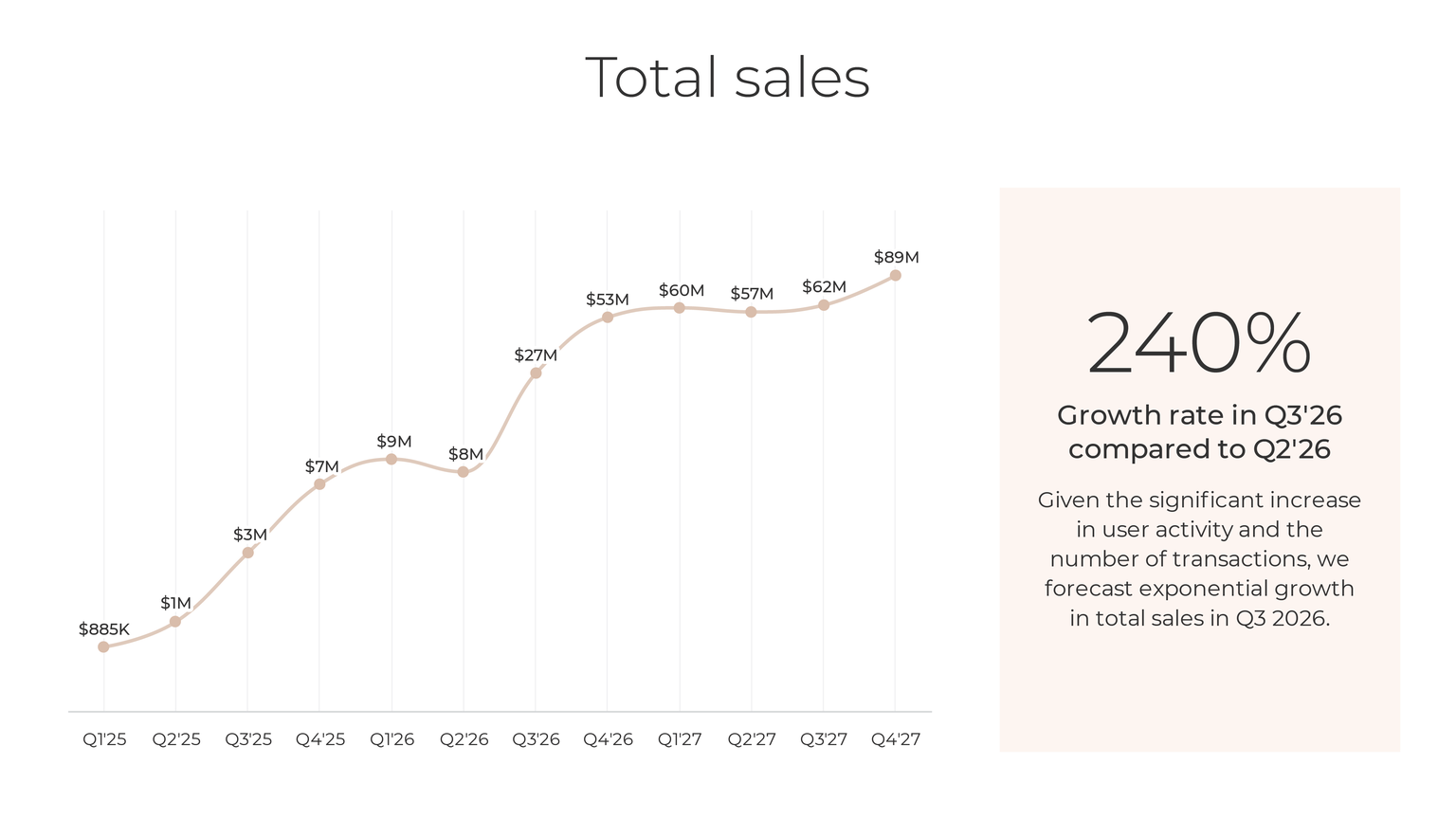 Slide from the unified retail platform concept presentation