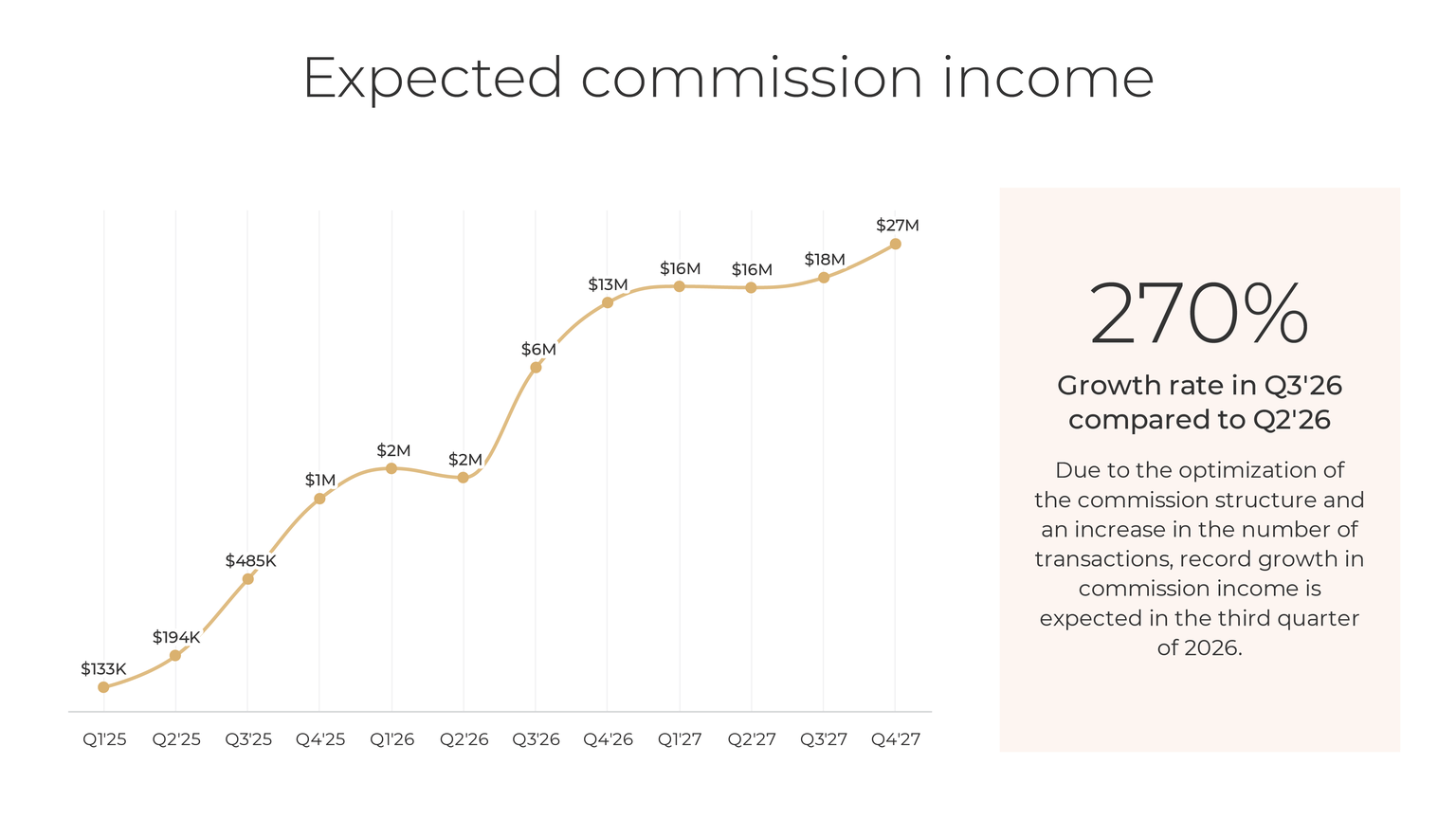Slide from the unified retail platform concept presentation