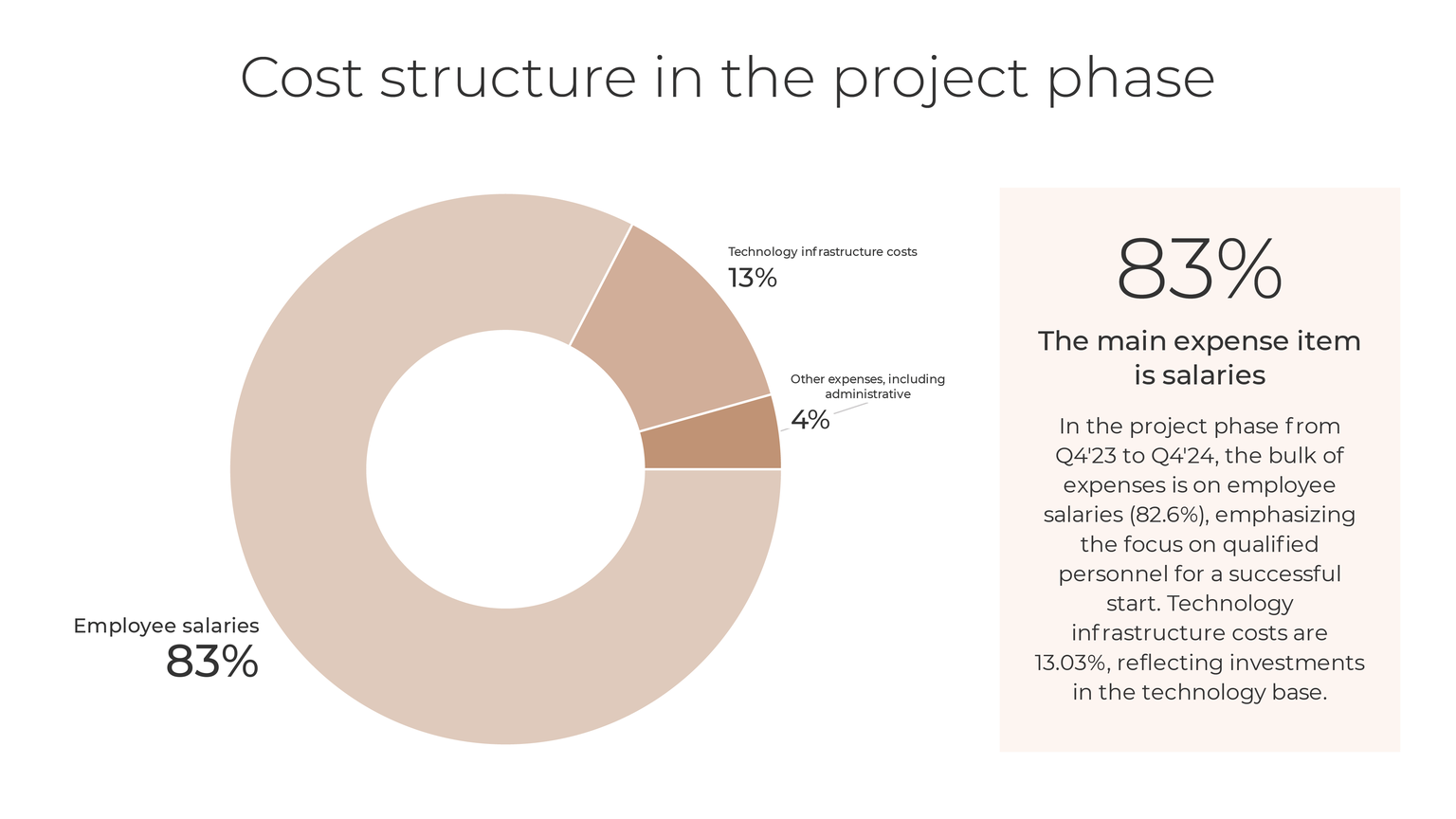 Slide from the unified retail platform concept presentation