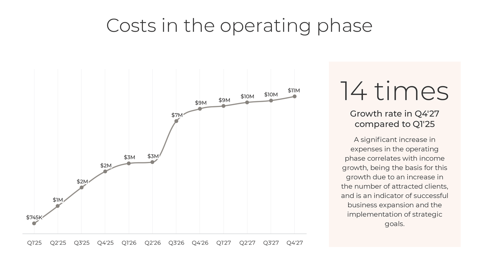 Slide from the unified retail platform concept presentation
