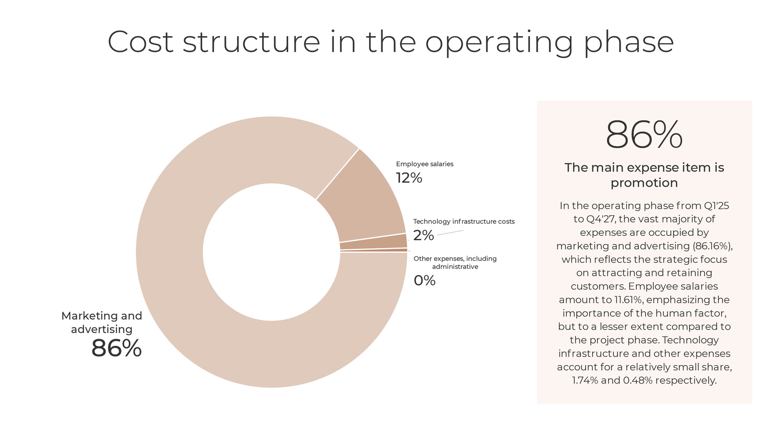 Slide from the unified retail platform concept presentation