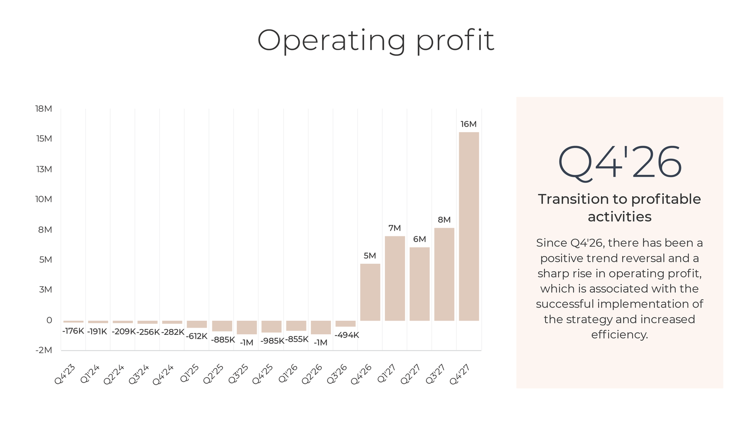 Slide from the unified retail platform concept presentation