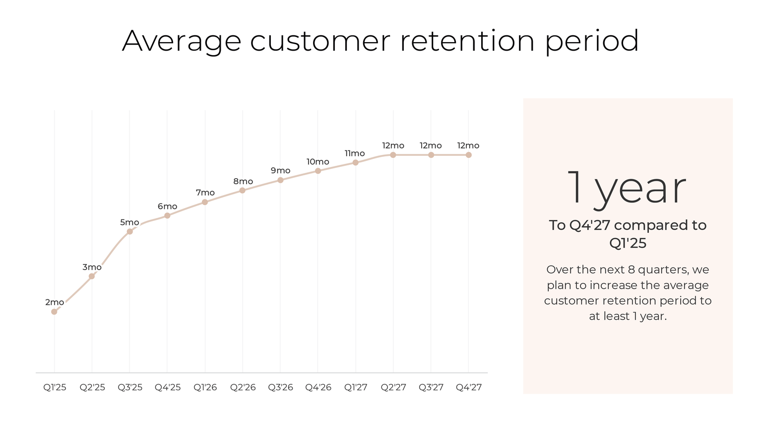Slide from the unified retail platform concept presentation