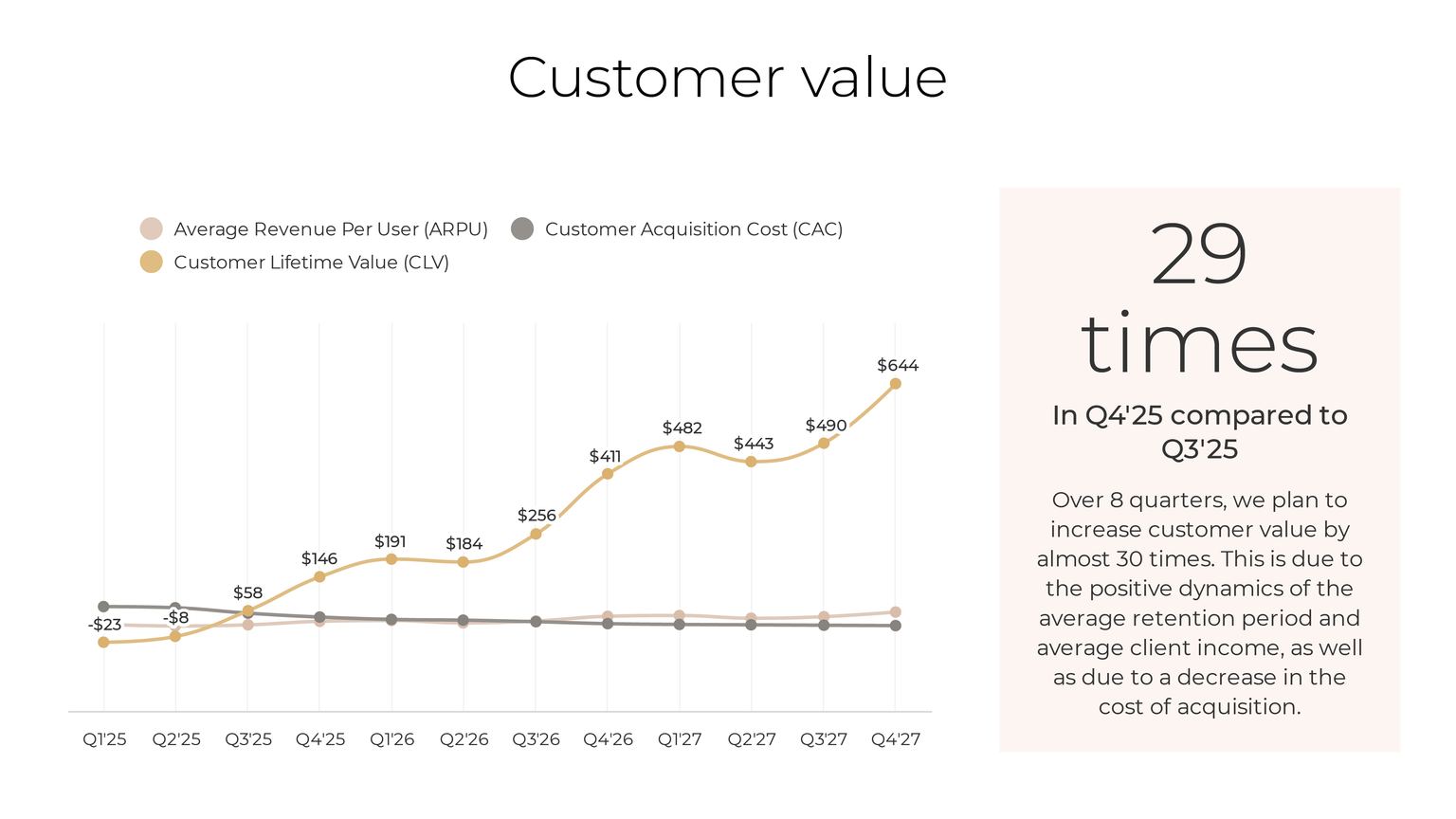 Slide from the unified retail platform concept presentation